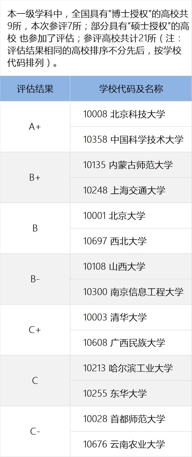 北京大学国家治理研究院 北京大学国家治理研究院